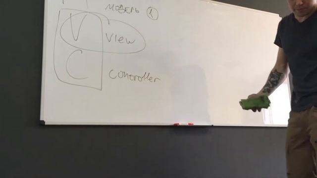 Как писать ТЗ для программистов (видео обновлено по новой ссылке) смотреть онлайн