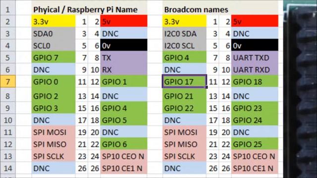 Raspberry Pi : How to use the GPIO : Raspberry Pi tutorial part#2 смотреть онлайн