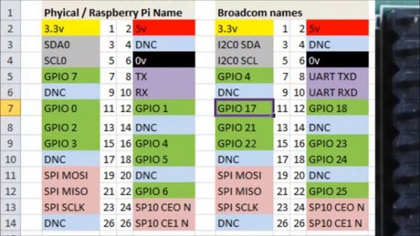 Raspberry Pi : How to use the GPIO : Raspberry Pi tutorial part#2