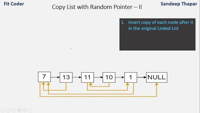 Copy/Clone Linked List with Random Pointer | 2 Methods смотреть онлайн
