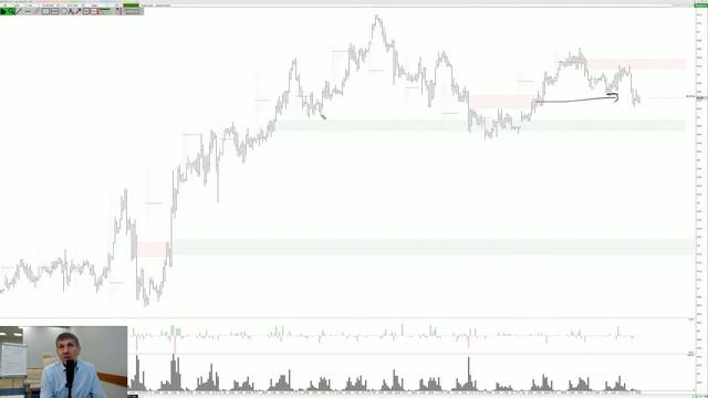 Побарный анализ. РТС, Нефть, Доллар/рубль. 22.01.21. смотреть онлайн