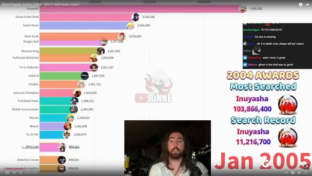 Asmongold Reacts to "Most Popular Waifu (2004͏͏ - 2021)" смотреть онлайн