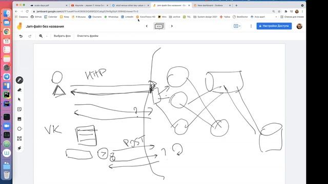 Дизайн систем — занятие 11 ноября