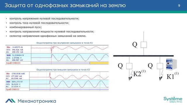 РЗА 6 35 кВ для тяговой ПС БМРЗ ТПКЛ смотреть онлайн