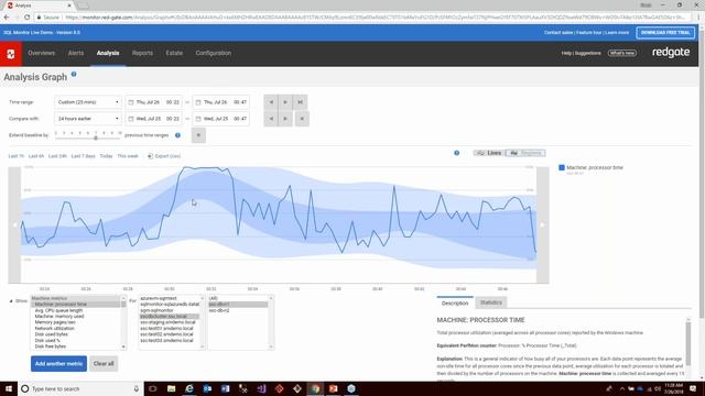Diagnose issues within your SQL Server Estate in 5 minutes or less смотреть онлайн