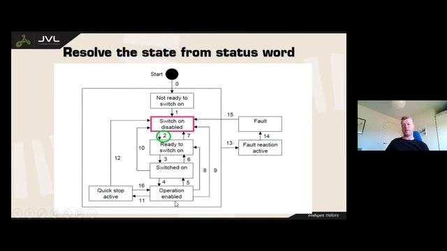 JVL Webinar - CiA-402 for MIS and with CanExplorer смотреть онлайн