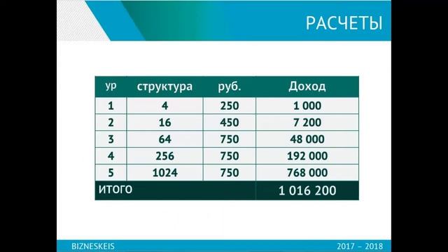 Целевые деньги смотреть онлайн