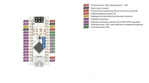 Распиновка ардуино нано, схема