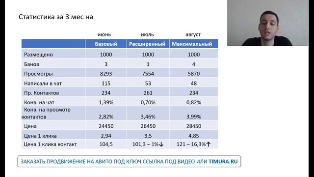 Сравнение Платных Тарифов на Авито 2020 смотреть онлайн