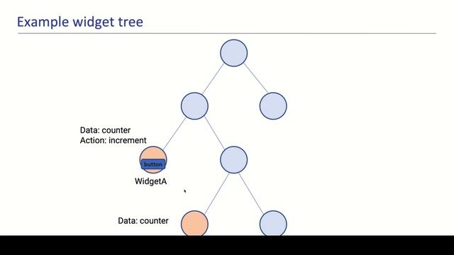 Why We Use Provider for Flutter State Management - Flutter Provider State Management Tutorial смотреть онлайн