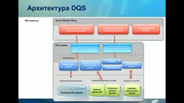 Компоненты sql server 2012 для управления данными организаций смотреть онлайн