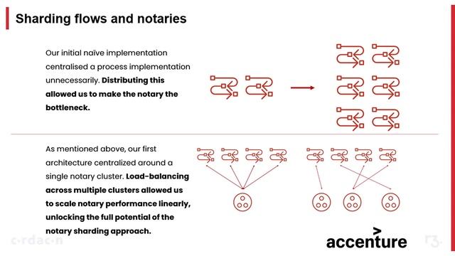 DevDay - Corda Enterprise: Journey to 1000 TPS per node смотреть онлайн