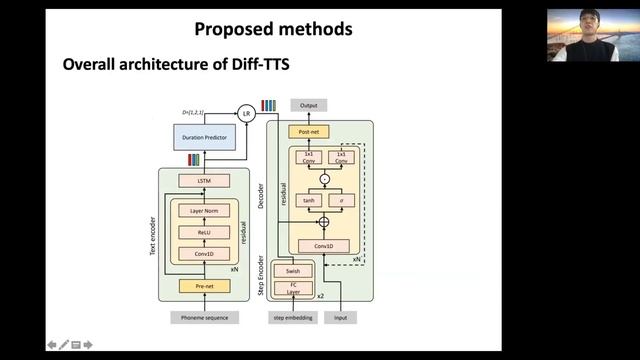 Diff-TTS: A Denoising Diffusion Model for Text-to-Speech - (3 minutes introduction) смотреть онлайн