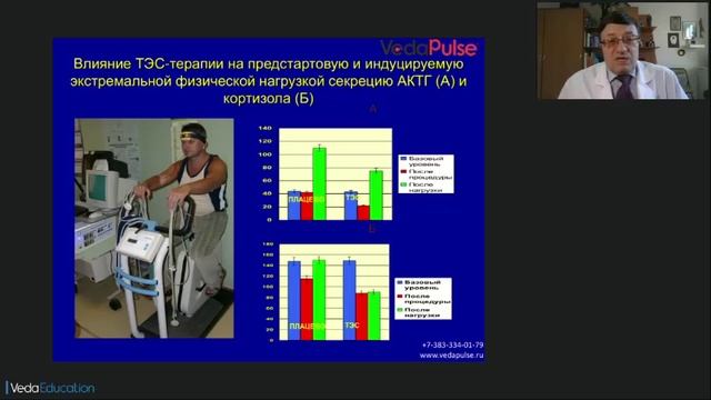 Транскраниальная электротерапия: основные положения и практическое применение смотреть онлайн