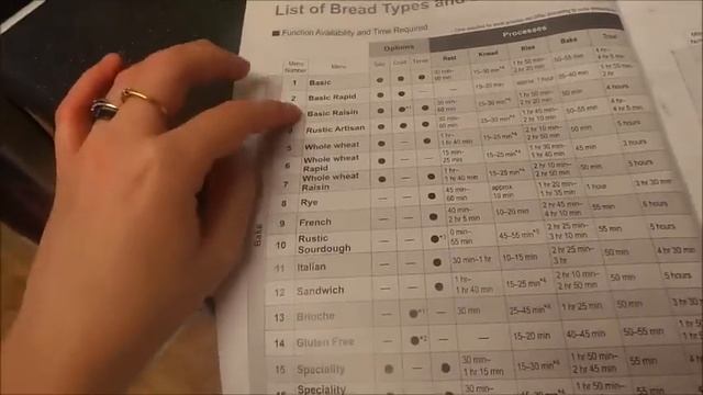 Panasonic SD-2511 Breadmaker Review смотреть онлайн