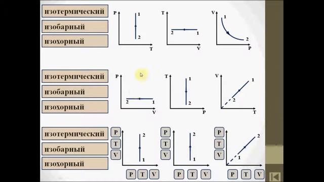 Газовые законы Физика 10 класс смотреть онлайн