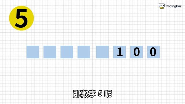 【CodingBar】什麼是二進位？｜程人式界科普 #01 смотреть онлайн