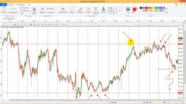 Уровни поддержки и сопротивления Форекс. Пошаговая инструкция. смотреть онлайн
