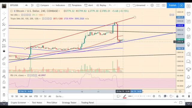 Биткойн: коррекция была необходима. Что дальше? смотреть онлайн