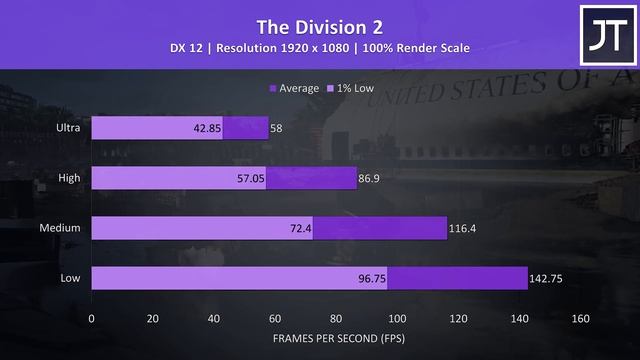 Dell G5 SE (Ryzen 4800H + 5600M) Gaming Benchmarks! смотреть онлайн