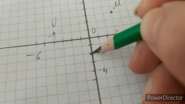 Задача на кардинальной плоскости. Номер 25. Глава 5. Математика 6 класс смотреть онлайн