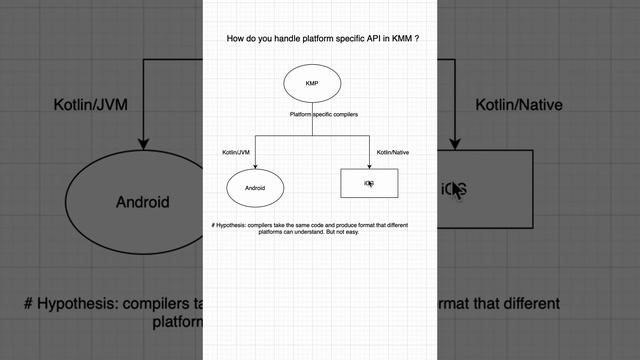 How KMP handles the platform specific APIs ? смотреть онлайн