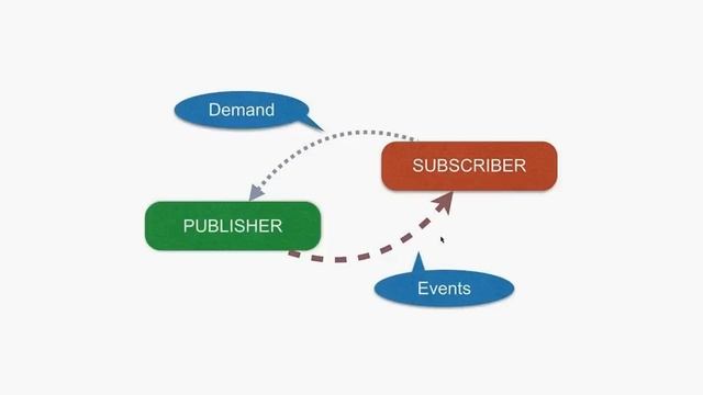 Webinar: Using Reactor for Asynch/non-blocking Microservices смотреть онлайн