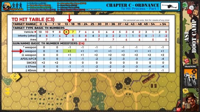 Advanced Squad Leader Tutorial #25 - To Hit Mechanics смотреть онлайн