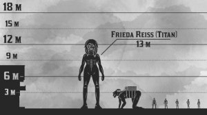 Атака Титанов Сравнение Роста Персонажей