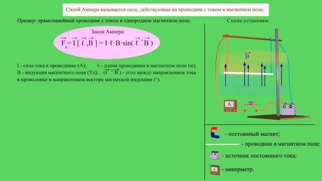 Сила Ампера смотреть онлайн