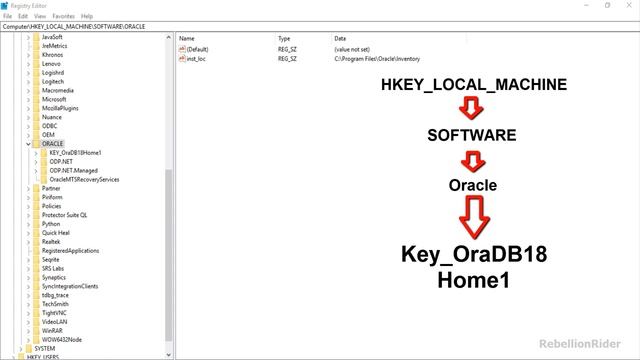 How to find out the SID and DB Home in Oracle Database by Manish Sharma смотреть онлайн