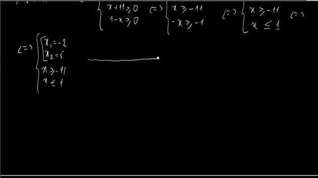 Подготовка к ЕГЭ #56. Решение иррациональных уравнений методом возведения обеих частей в степень смотреть онлайн
