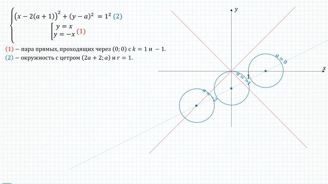 Разбор Задачи №18 из диагностики МЦКО 2020 смотреть онлайн