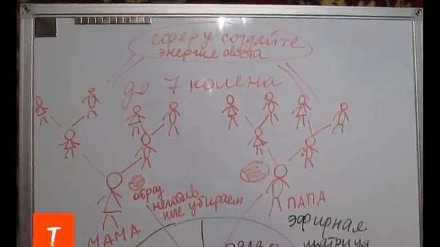 Работа с родом. Программы матери и отца. Ответы на вопросы смотреть онлайн