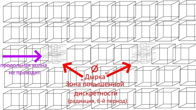 Космические Войска для Плоской Земли - Мыслить №151 смотреть онлайн