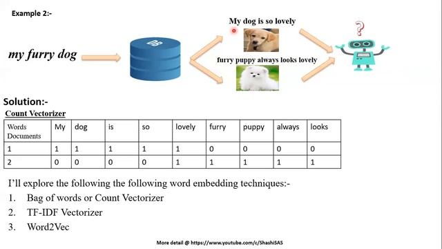 Introduction of Word Embedding in Hindi смотреть онлайн