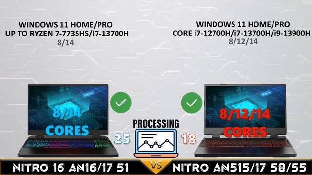 Acer nitro 16|17 2023 vs nitro 5 15|17 2022 | |Tech Compare смотреть онлайн