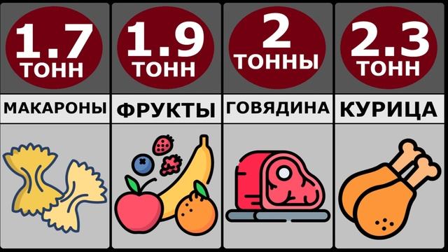 Сколько Еды Съедает Человек За Целую Жизнь?!! смотреть онлайн