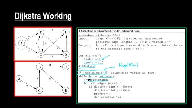 Algo-ITU-2021 L15 - Graphs Shortest Path (Dijkstra & Bellman-Ford Algorithms) + Universal Sink смотреть онлайн