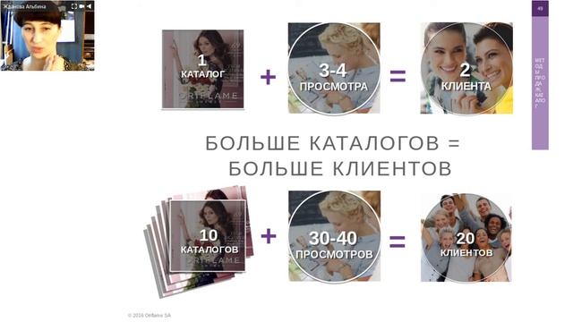Методы продаж в сетевом бизнесе Жданова Альбина