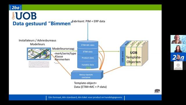 Webinar ETIM in BIM смотреть онлайн