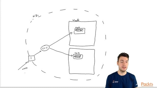 Containerizing Java EE 8 Apps Using Docker and Kubernetes: Deploying Docker img| packtpub.com смотреть онлайн