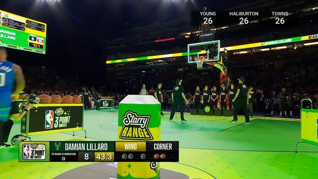 FULL 2024 NBA All Star 3 Point Contest смотреть онлайн