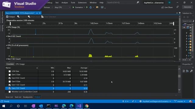 Performance Profiling | .NET Perf Counters Tool смотреть онлайн
