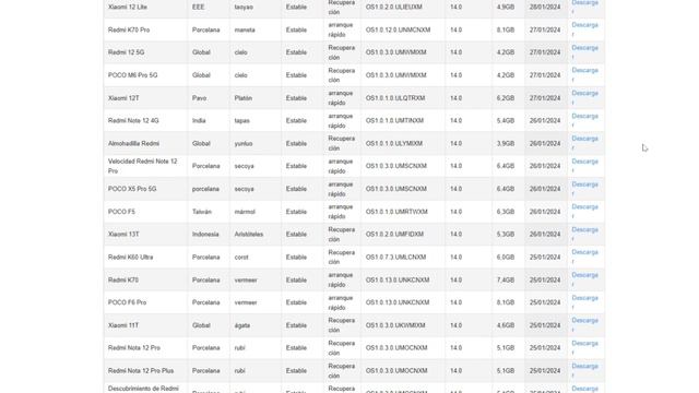 Todos Los Xiaomi Que Ya Pueden Instalar HyperOS Global | Febrero смотреть онлайн