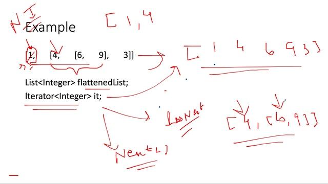 Flattened Nested List | Leetcode 341 смотреть онлайн