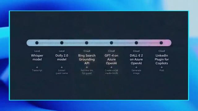 The AI War - Microsoft Build - 2023 | Microsoft Fabric | Microsoft Copilot | KSR Datavizon смотреть онлайн