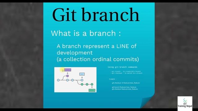 Git Basics for Developers | Short Lecture Video for Developers смотреть онлайн