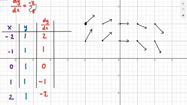 differential equations and vector fields смотреть онлайн
