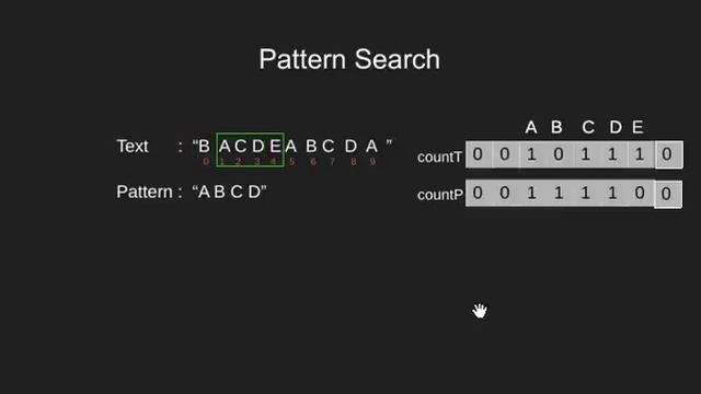Anagram Substring Search (Or Search for all permutations) | GeeksforGeeks смотреть онлайн